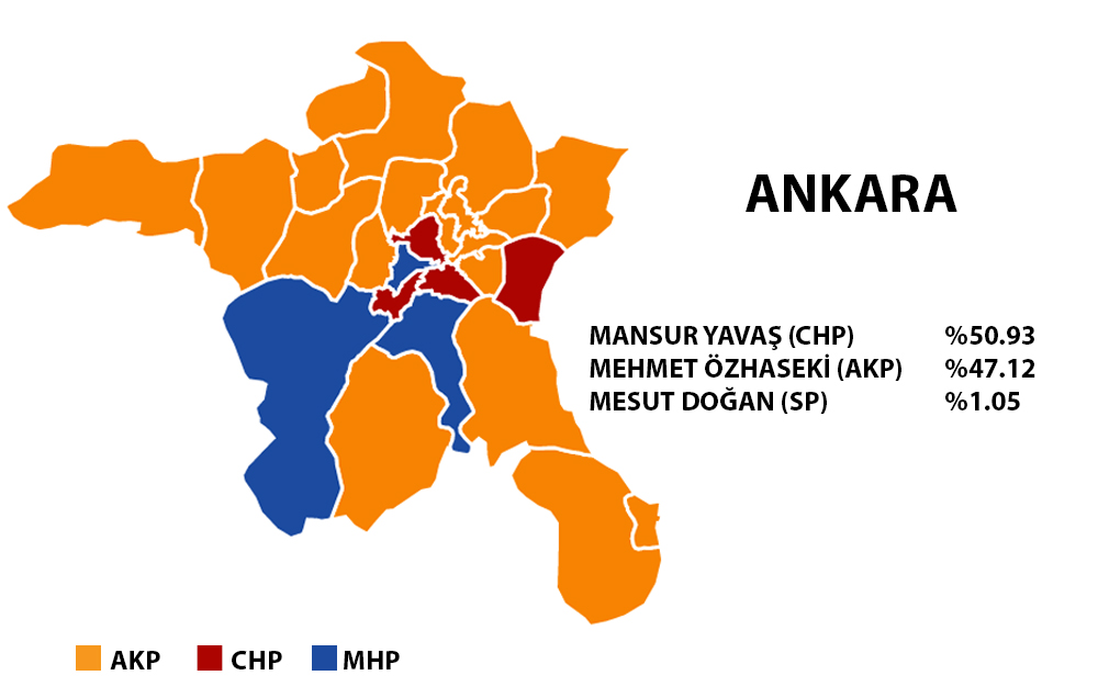 Ankara 2019 Yerel Seçim Sonuçları
