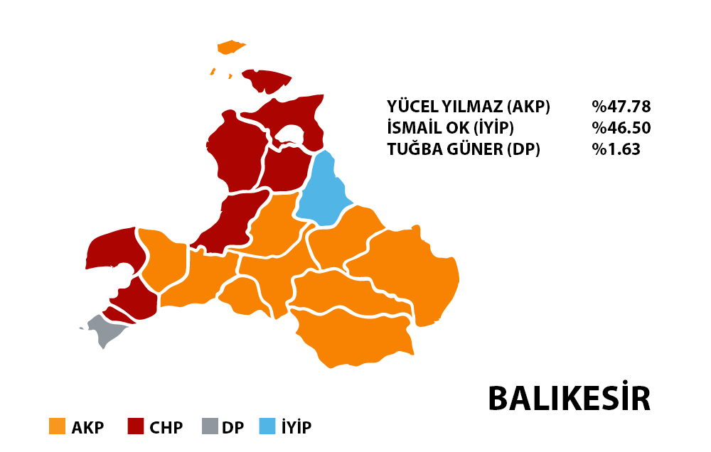 Balıkesir 2019 Yerel Seçim Sonuçları