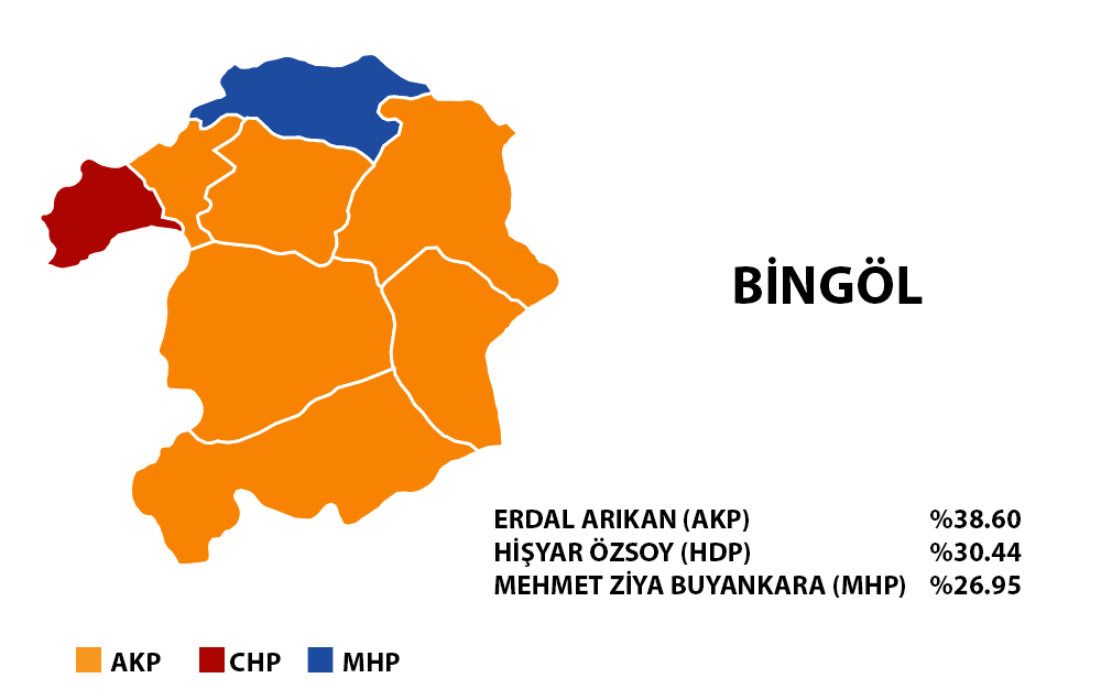 Bingöl 2019 Yerel Seçim Sonuçları