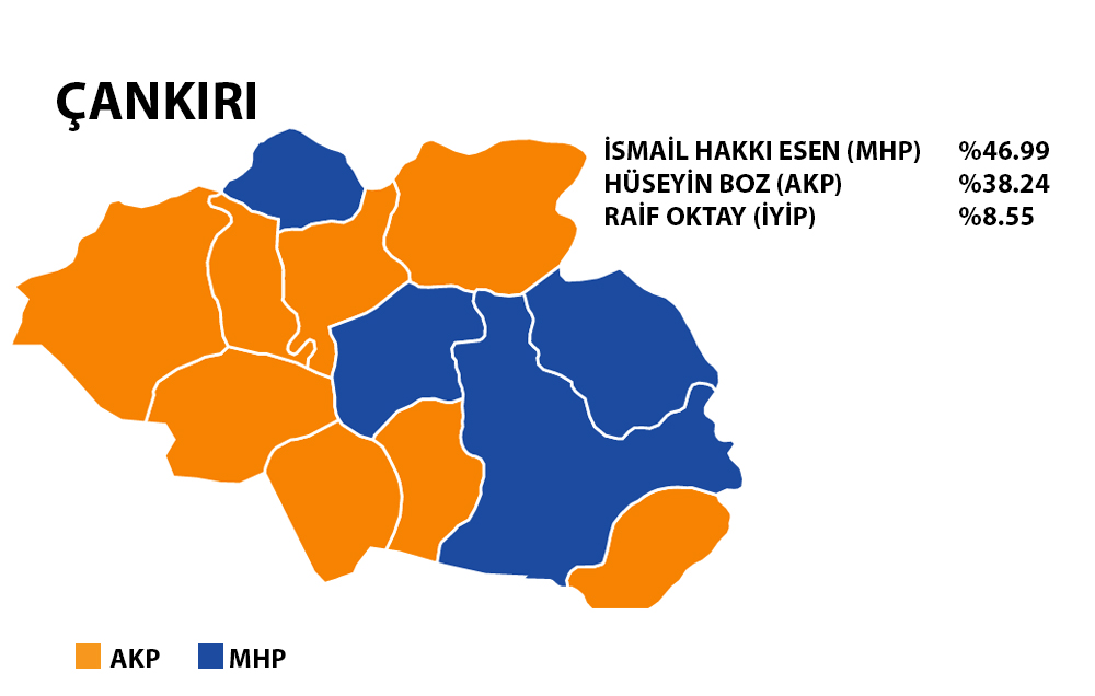 Çankırı 2019 Yerel Seçim Sonuçları