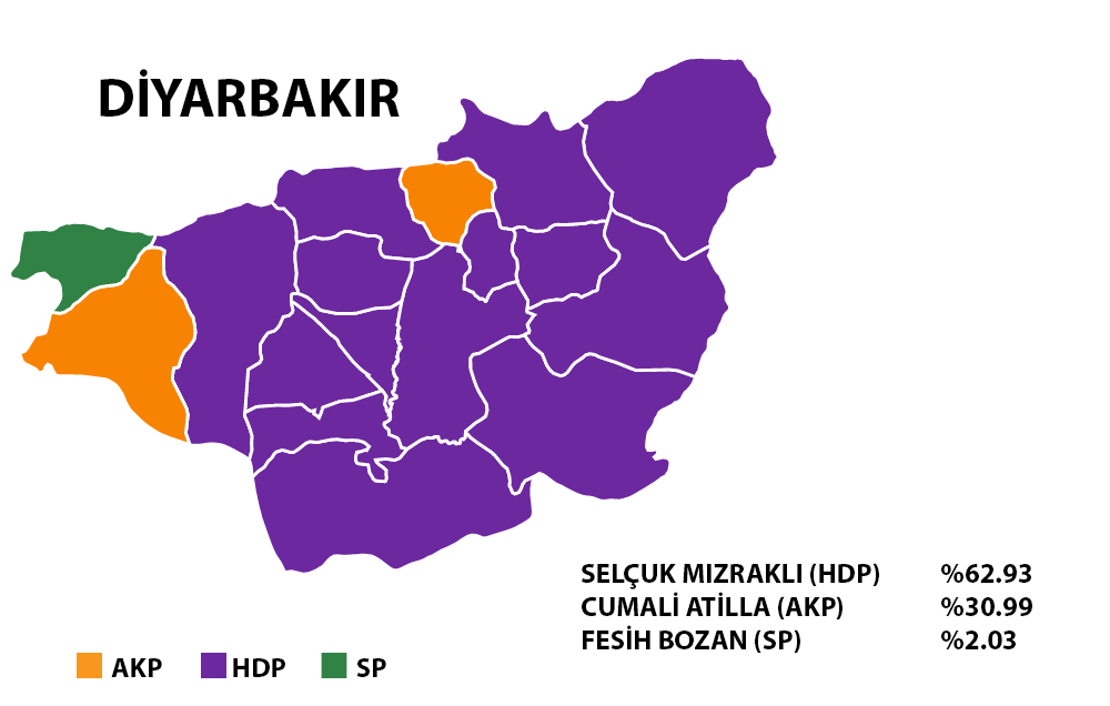 Diyarbakır 2019 Yerel Seçim Sonuçları