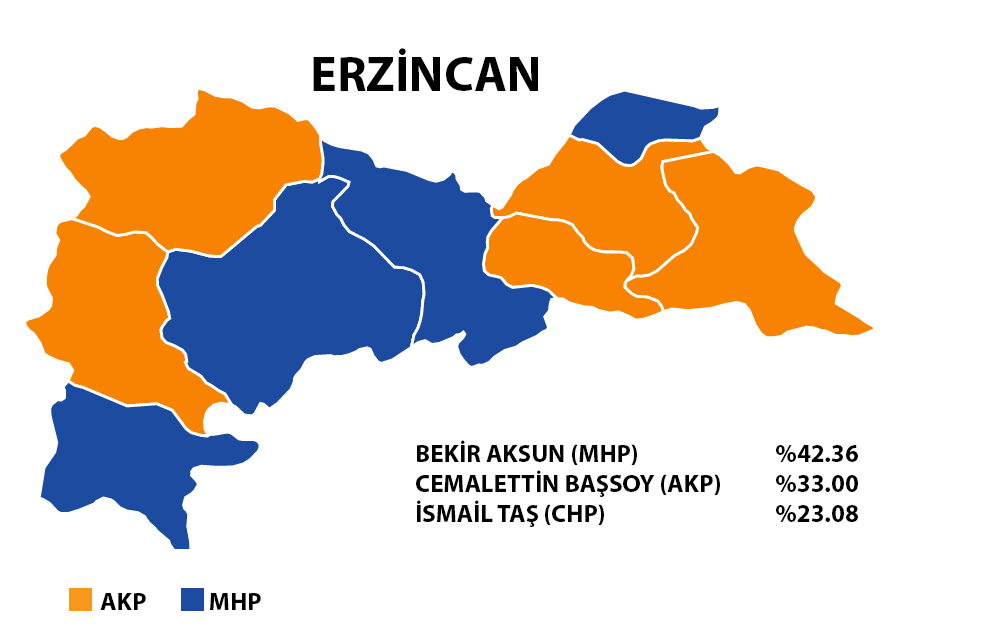 Erzincan 2019 Yerel Seçim Sonuçları