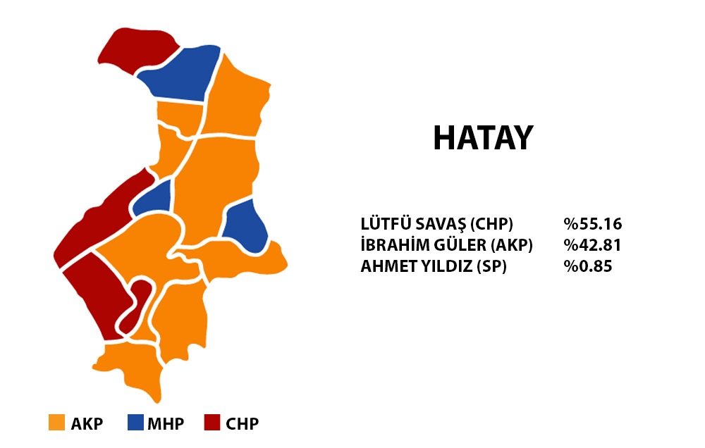 Hatay 2019 Yerel Seçim Sonuçları