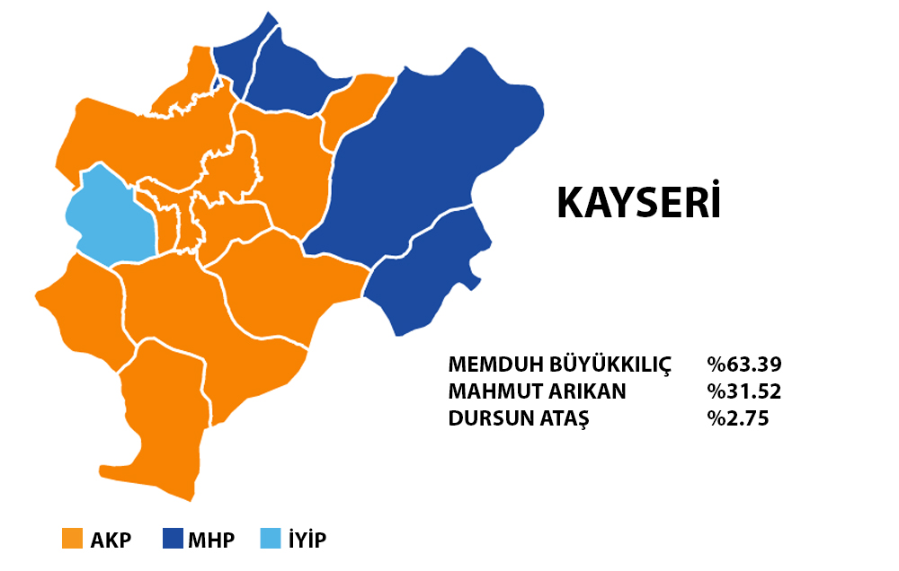 Kayseri 2019 Yerel Seçim Sonuçları