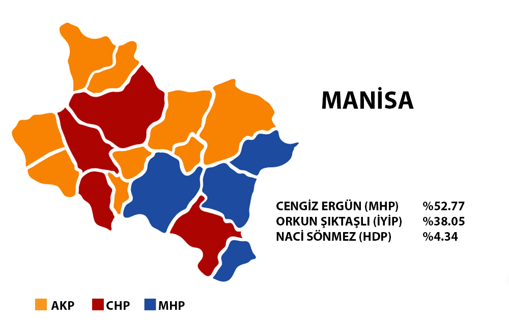 Manisa 2019 Yerel Seçim Sonuçları