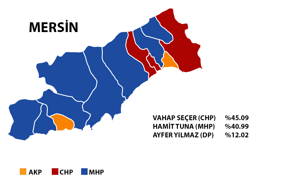 Mersin 2019 Yerel Seçim Sonuçları