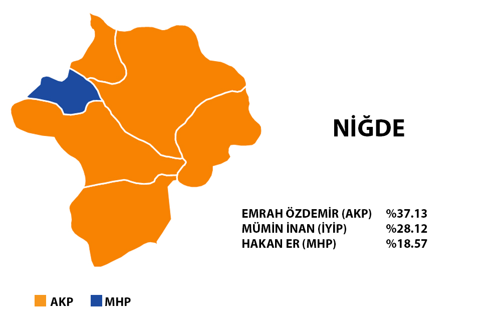 Niğde 2019 Yerel Seçim Sonuçları
