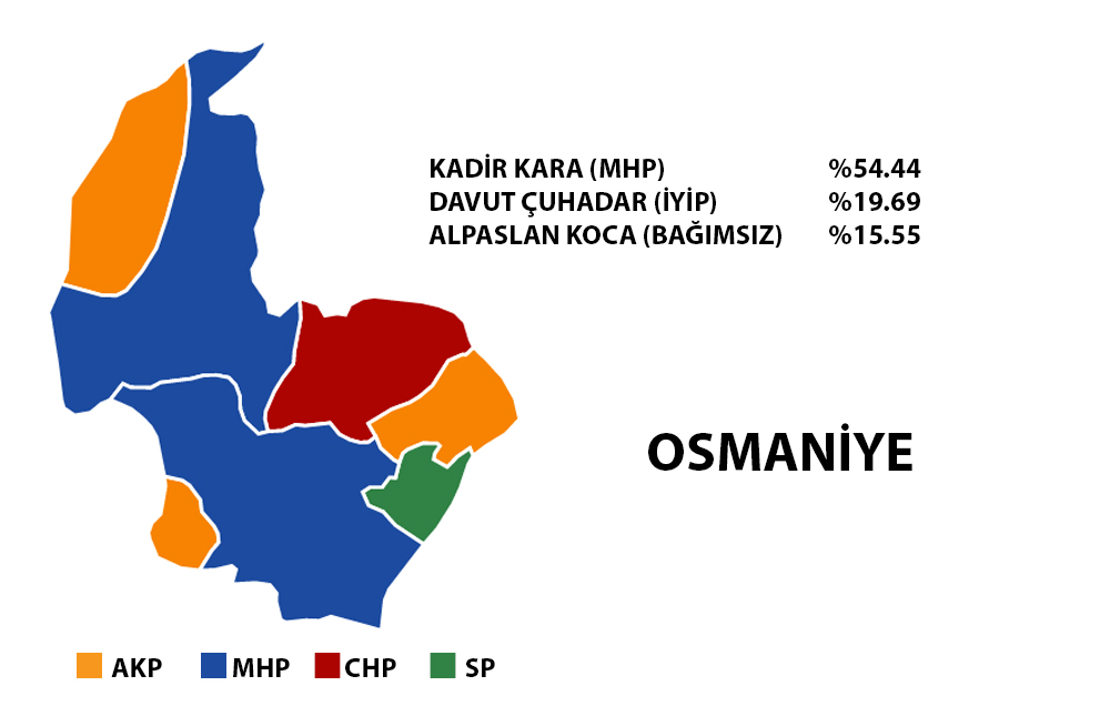 Osmaniye 2019 Yerel Seçim Sonuçları