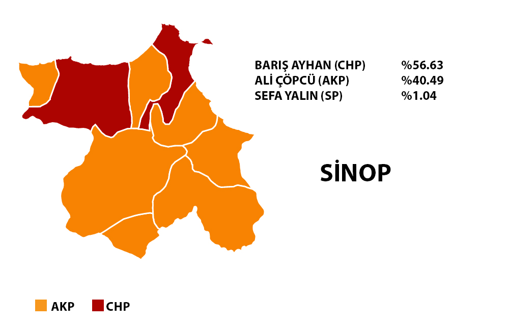 Sinop 2019 Yerel Seçim Sonuçları
