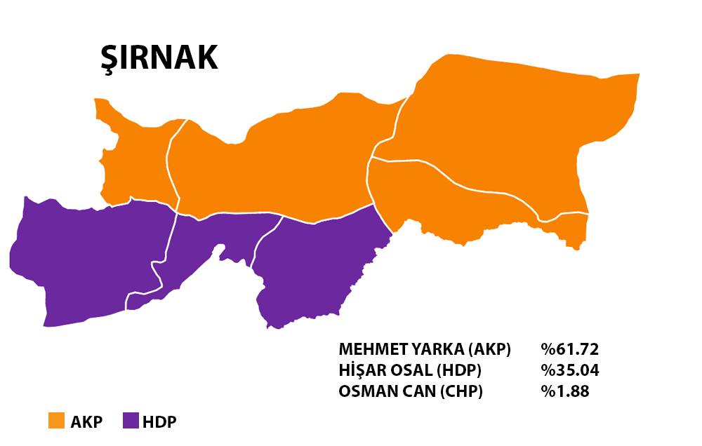 Şırnak 2019 Yerel Seçim Sonuçları