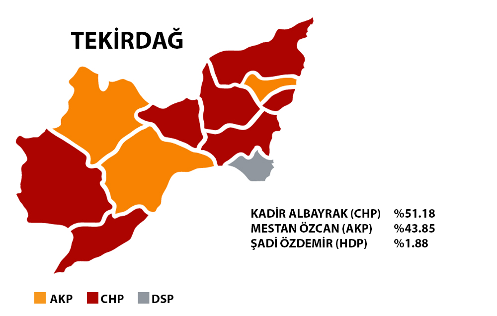 Tekirdağ 2019 Yerel Seçim Sonuçları